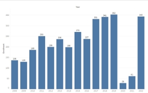 Thumbnail image of year report